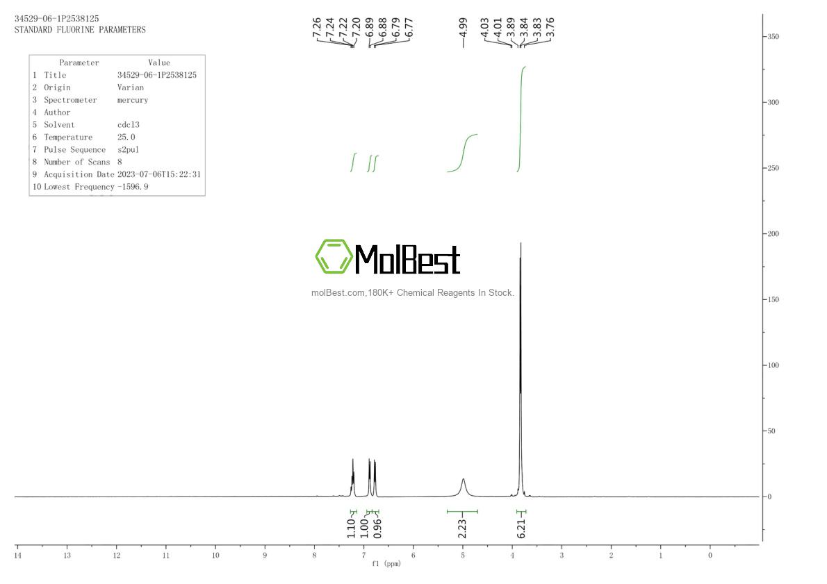 Physical sample testing spectrum (NMR) of 34529-06-1