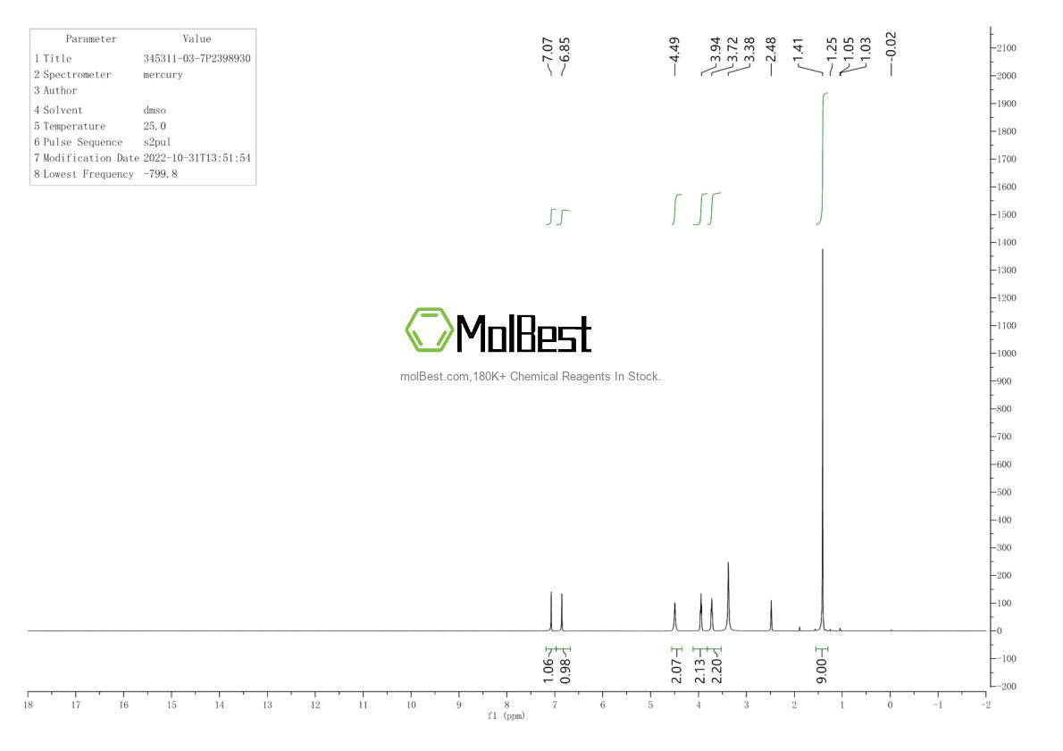 Physical sample testing spectrum (NMR) of 345311-03-7