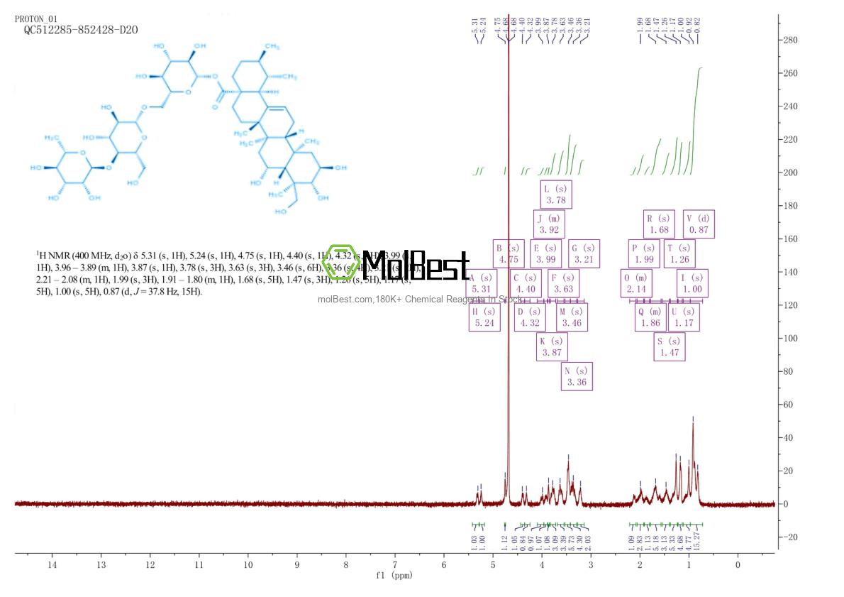 Spektrum pengujian sampel fisik (NMR) 34540-22-2