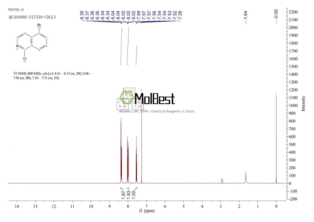 Physical sample testing spectrum (NMR) of 34551-41-2