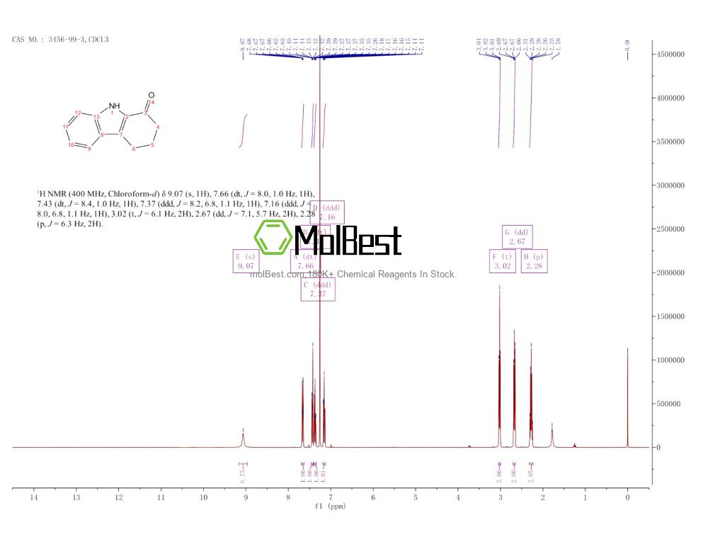 Physical sample testing spectrum (NMR) of 3456-99-3