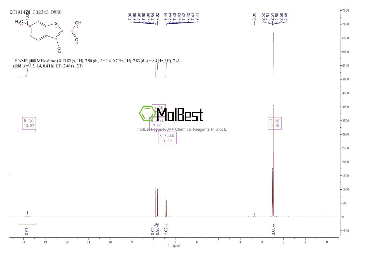 Physical sample testing spectrum (NMR) of 34576-96-0