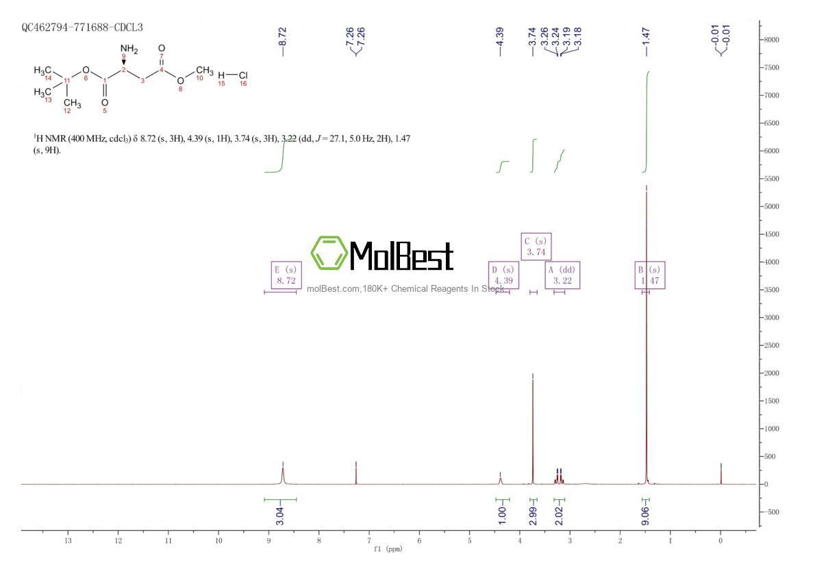 Spektrum pengujian sampel fisik (NMR) 34582-30-4
