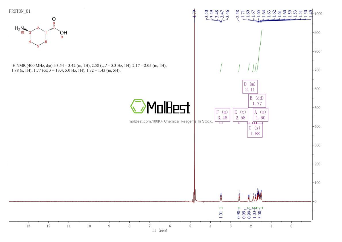 Physical sample testing spectrum (NMR) of 34583-99-8