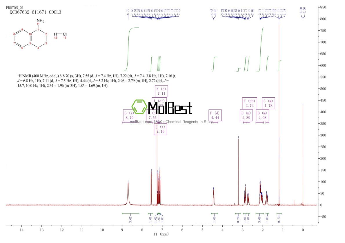 Espectro de prueba de muestra física (RMN) de 3459-02-7