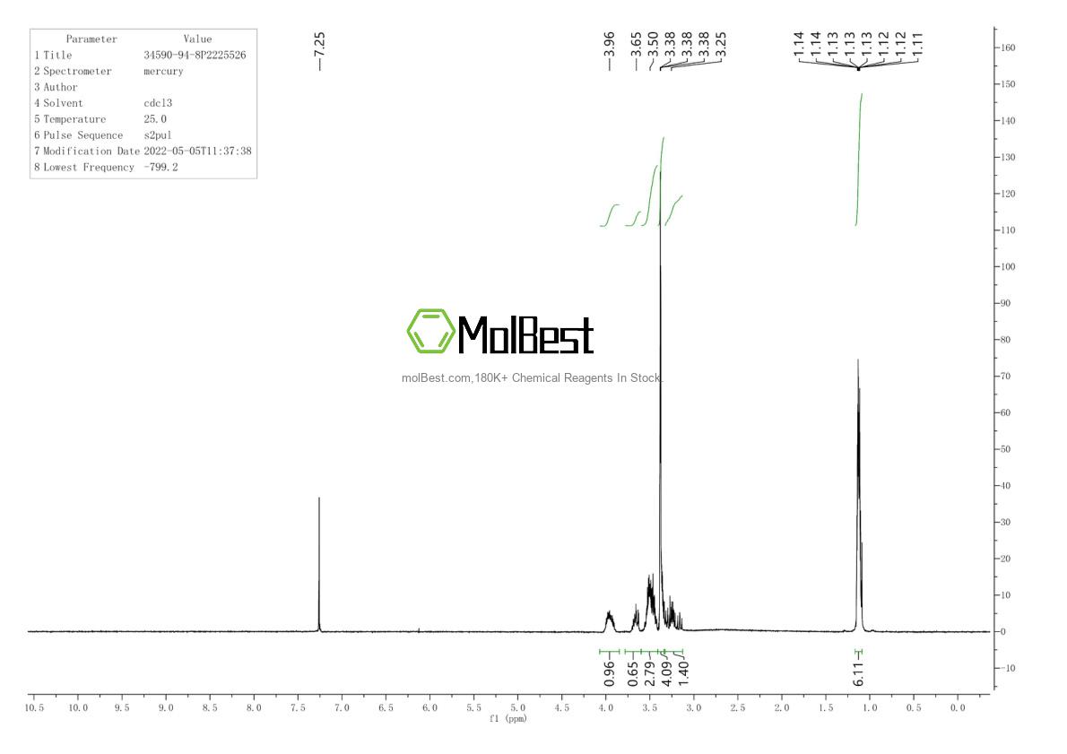 Physical sample testing spectrum (NMR) of 34590-94-8