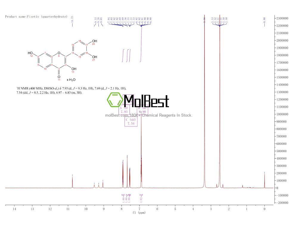 Spektrum pengujian sampel fisik (NMR) 345909-34-4