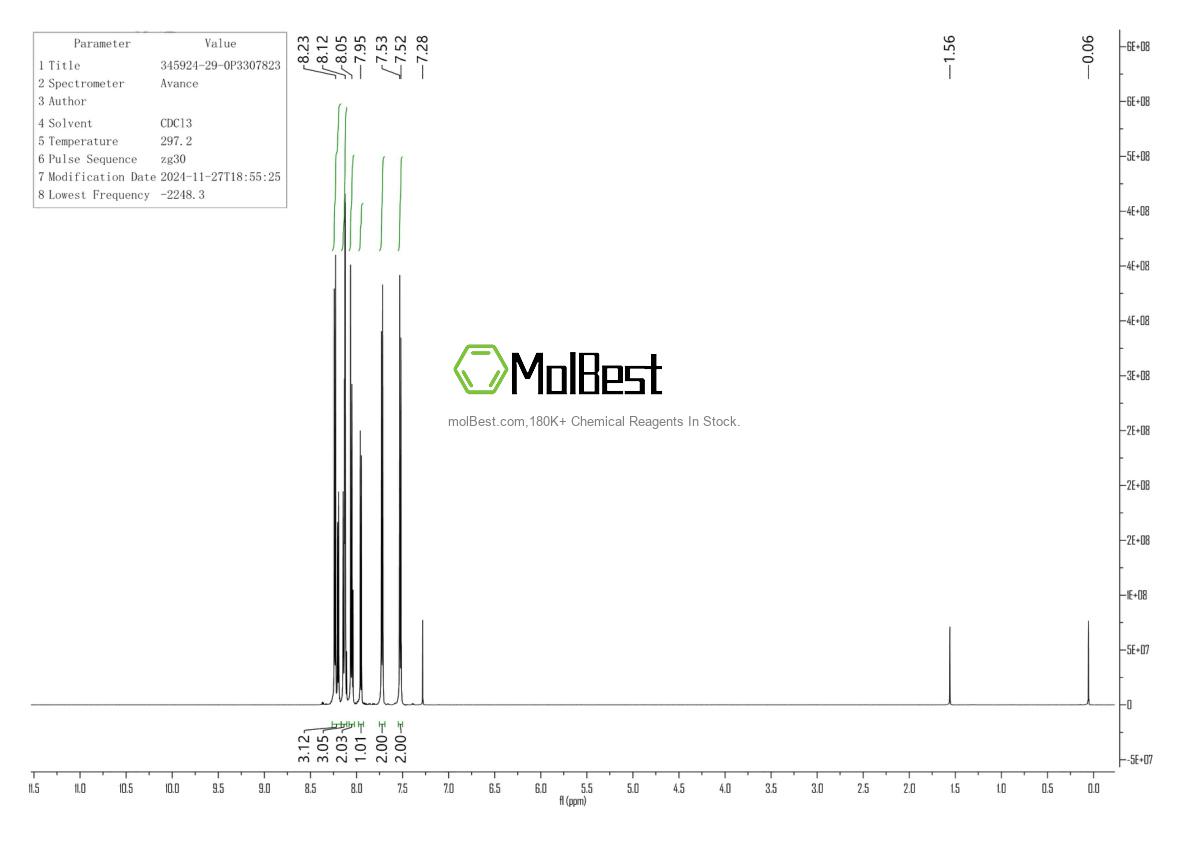 Physical sample testing spectrum (NMR) of 345924-29-0