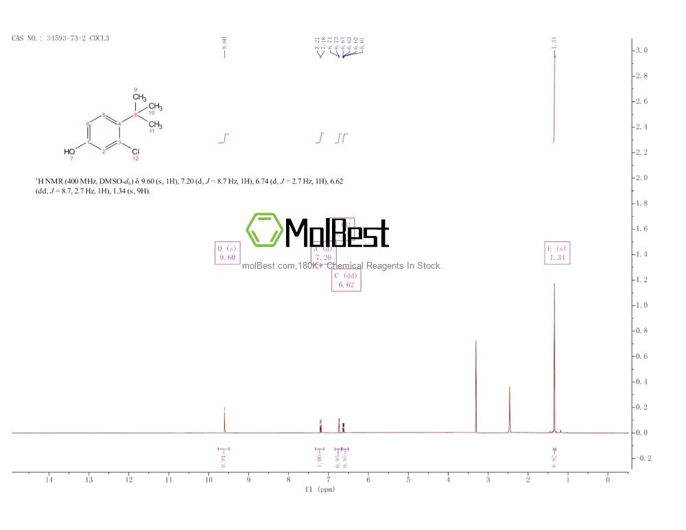 Physical sample testing spectrum (NMR) of 34593-73-2