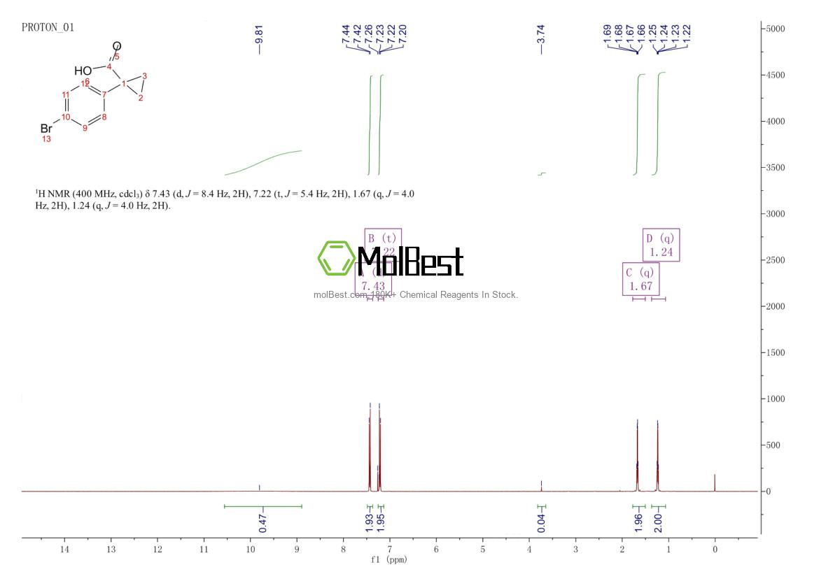 Physical sample testing spectrum (NMR) of 345965-52-8