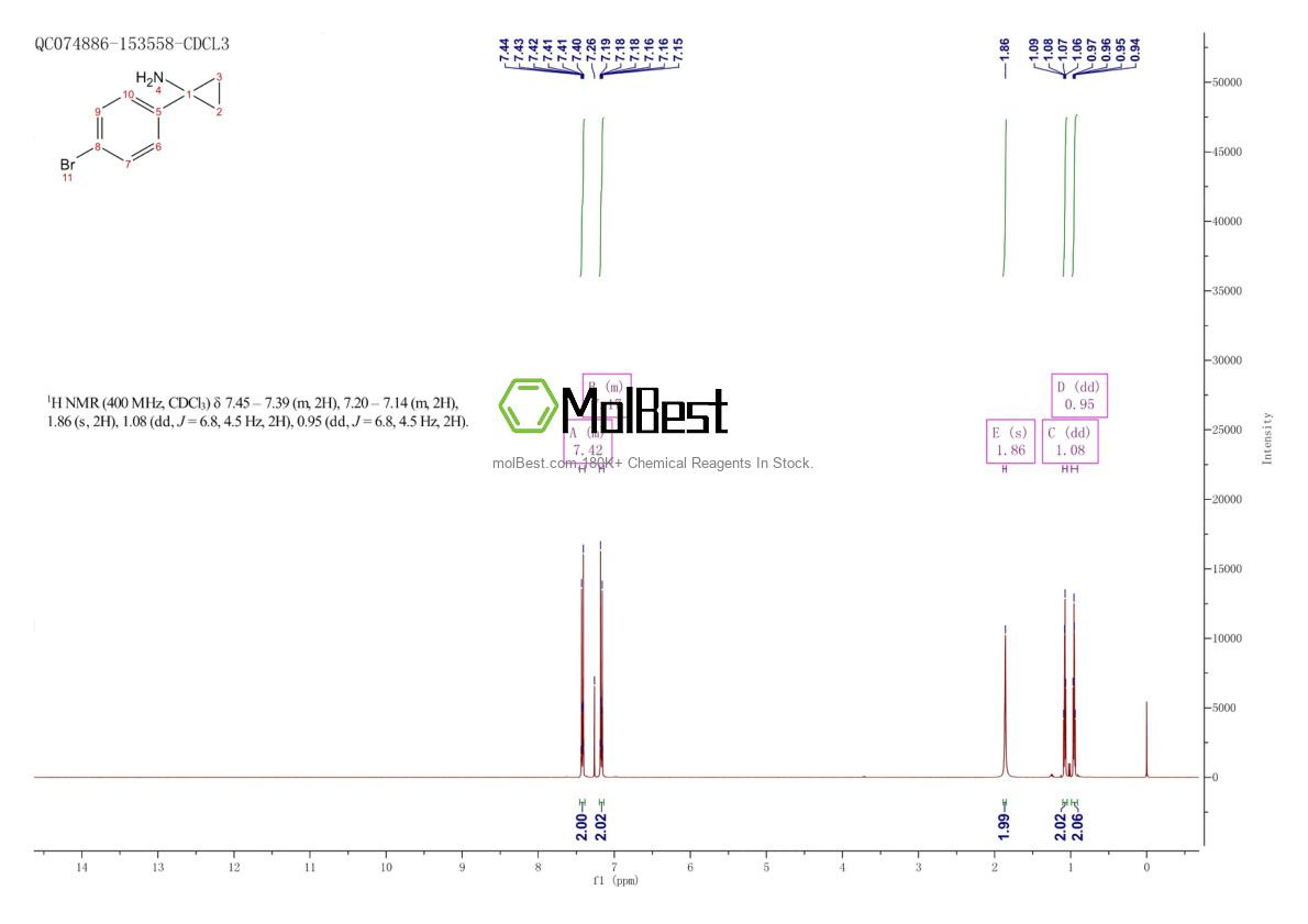 Physical sample testing spectrum (NMR) of 345965-54-0