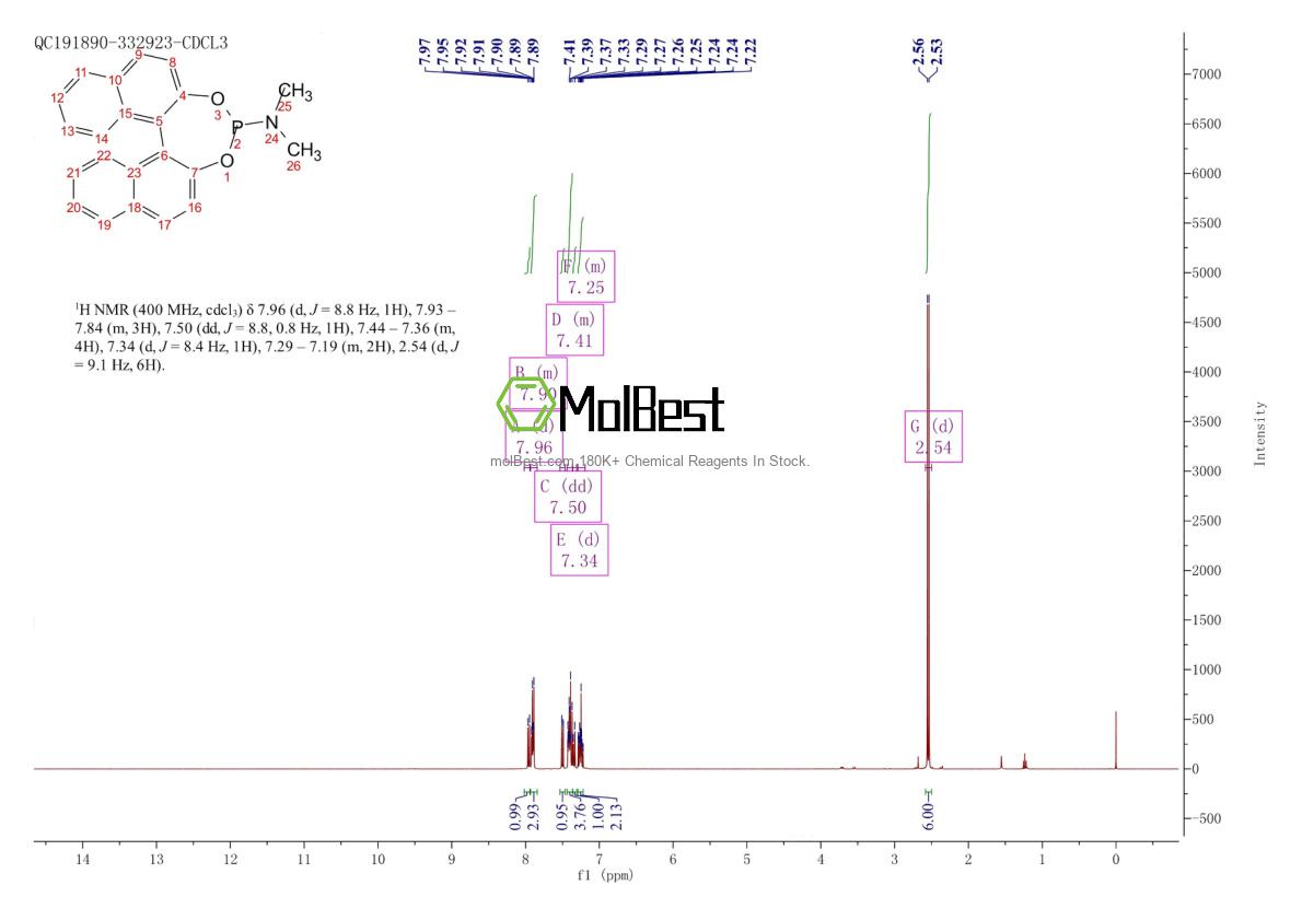 Physical sample testing spectrum (NMR) of 345967-22-8