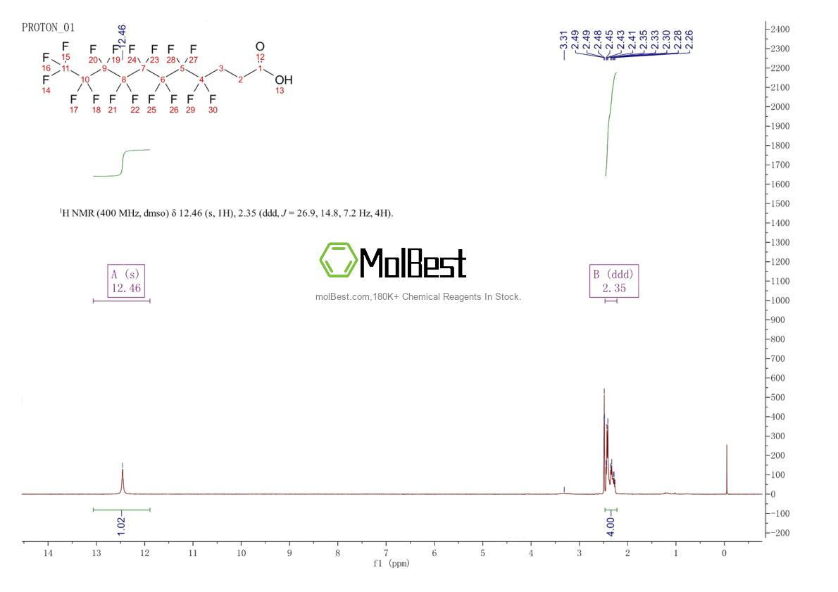 34598-33-9 fiziksel numune test spektrumu (NMR)