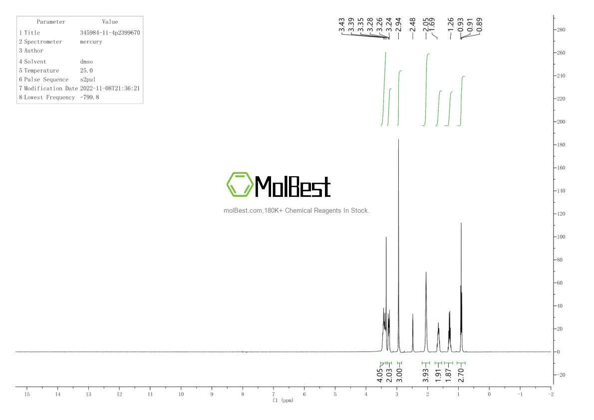 Physical sample testing spectrum (NMR) of 345984-11-4