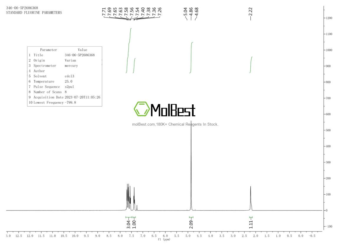 Physical sample testing spectrum (NMR) of 346-06-5