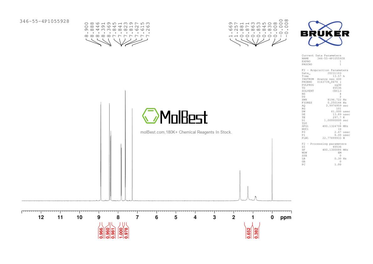 Physical sample testing spectrum (NMR) of 346-55-4