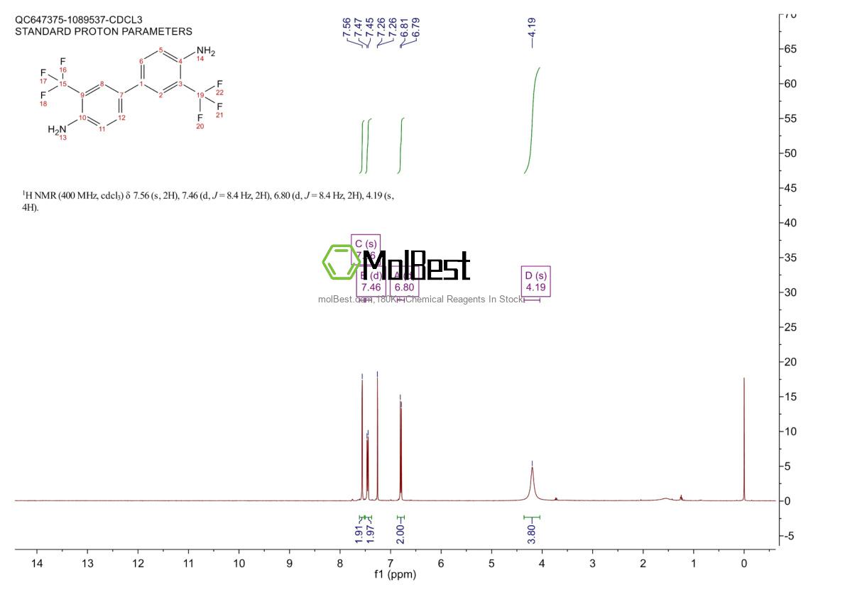Physical sample testing spectrum (NMR) of 346-88-3