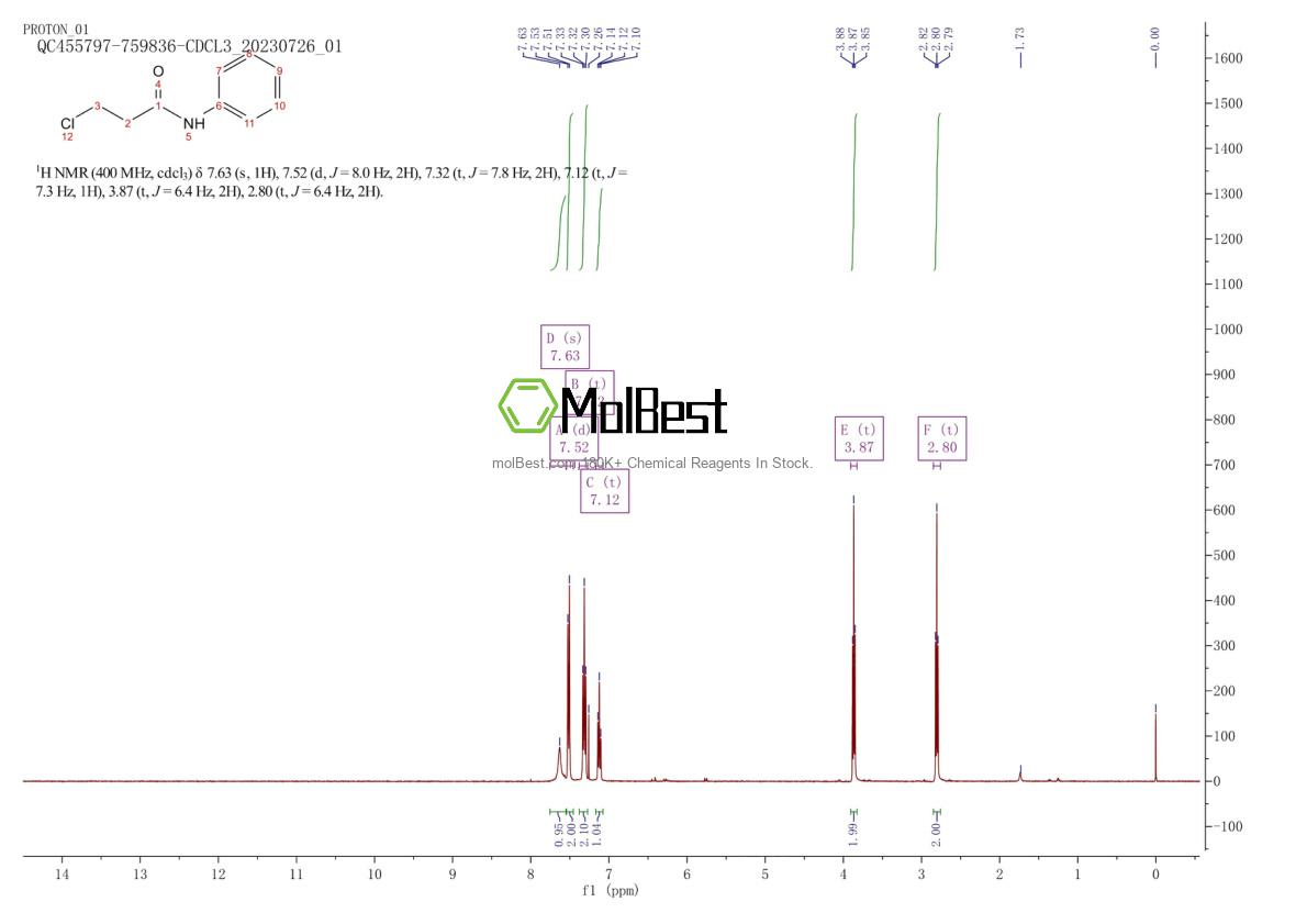Physical sample testing spectrum (NMR) of 3460-04-6