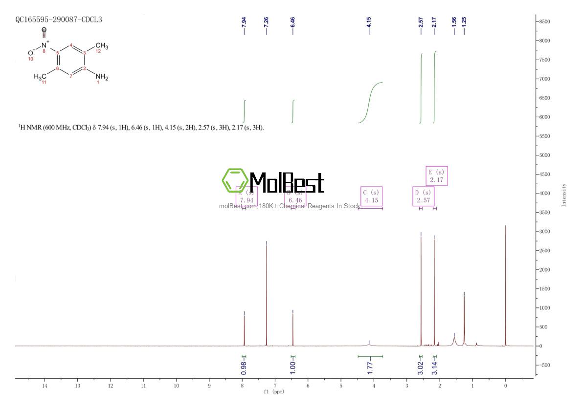 Physical sample testing spectrum (NMR) of 3460-29-5