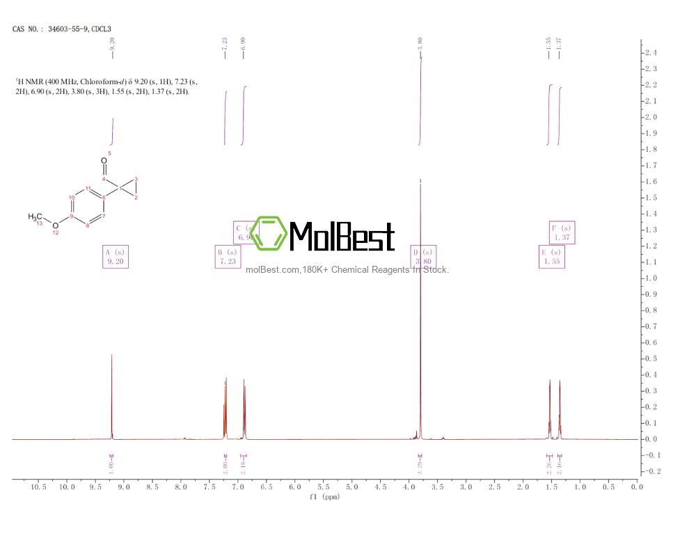 Physical sample testing spectrum (NMR) of 34603-55-9