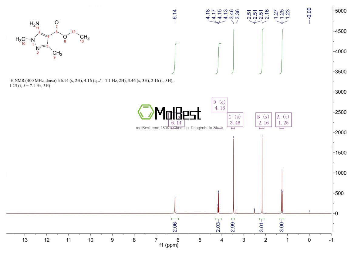 Physical sample testing spectrum (NMR) of 34605-62-4