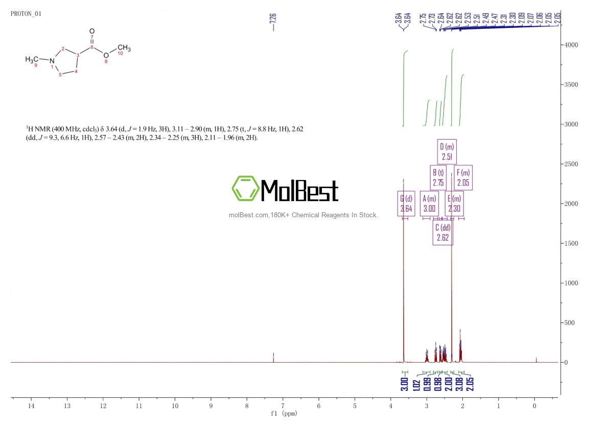 Physical sample testing spectrum (NMR) of 34616-29-0