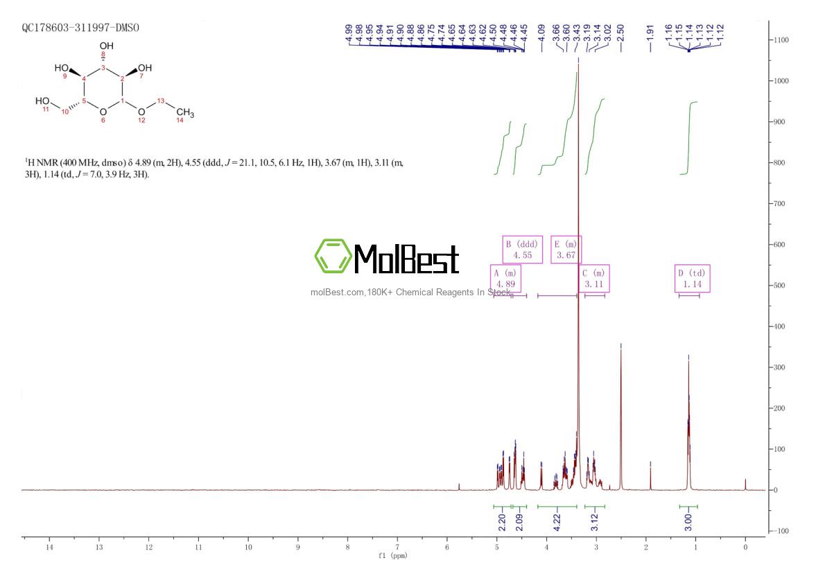 Physical sample testing spectrum (NMR) of 34625-23-5