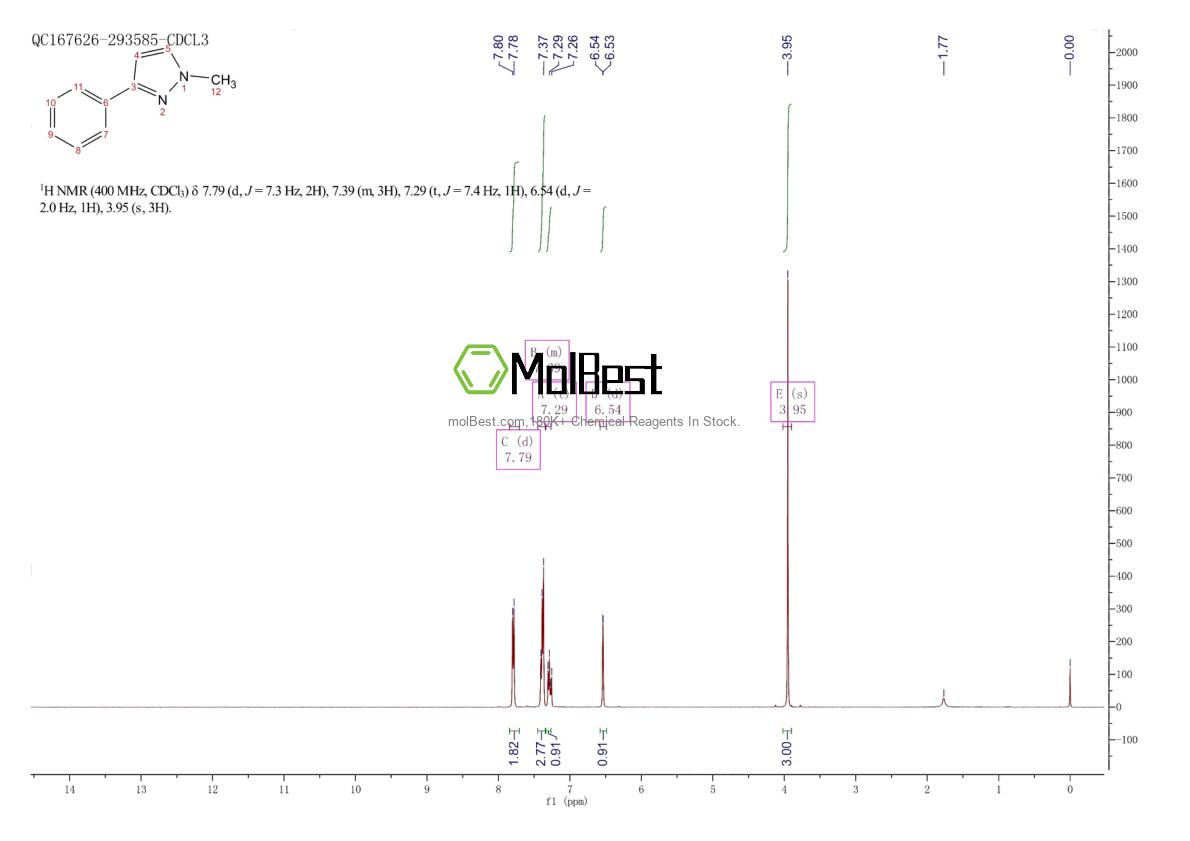 Physical sample testing spectrum (NMR) of 3463-26-1