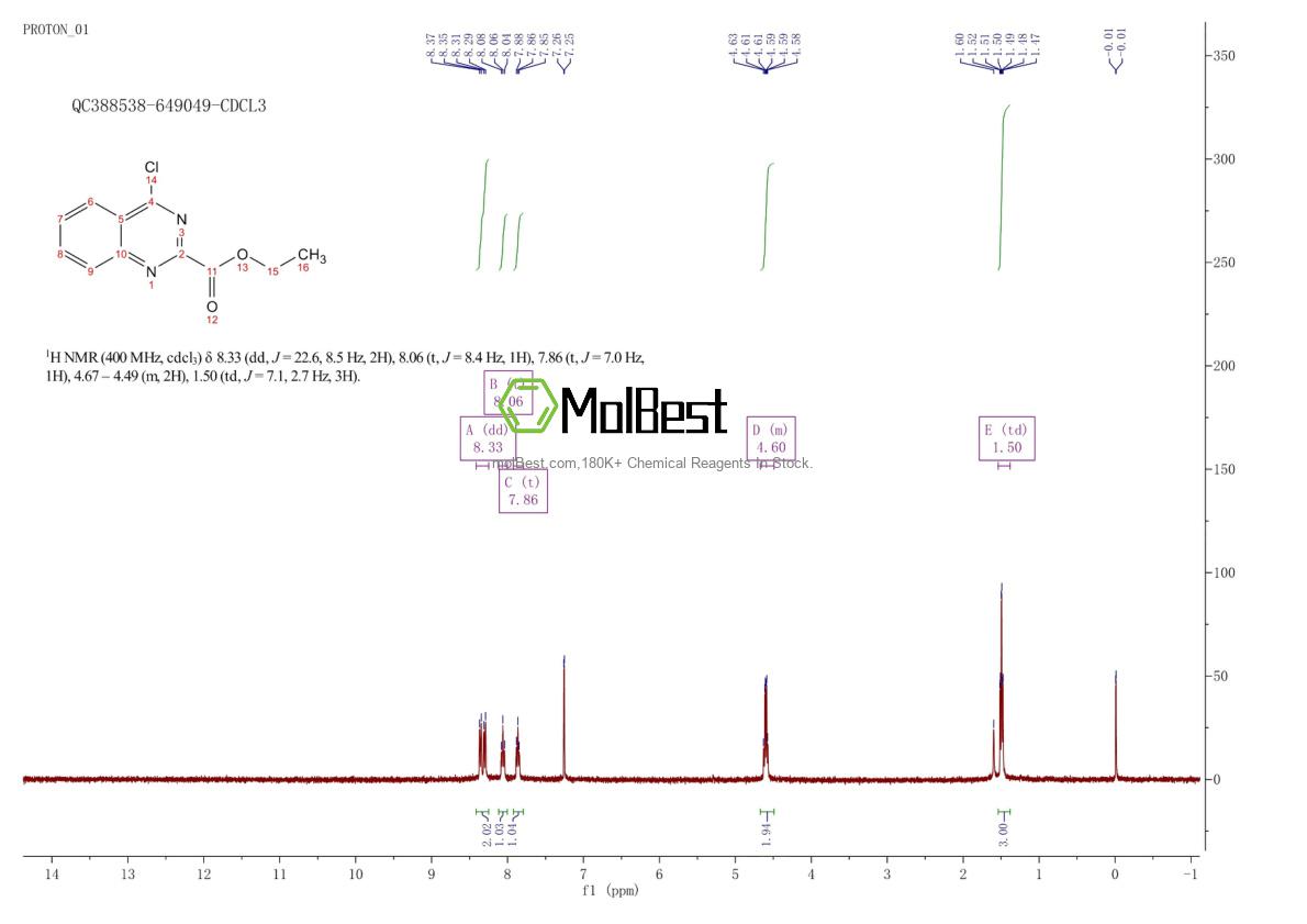 Physical sample testing spectrum (NMR) of 34632-69-4