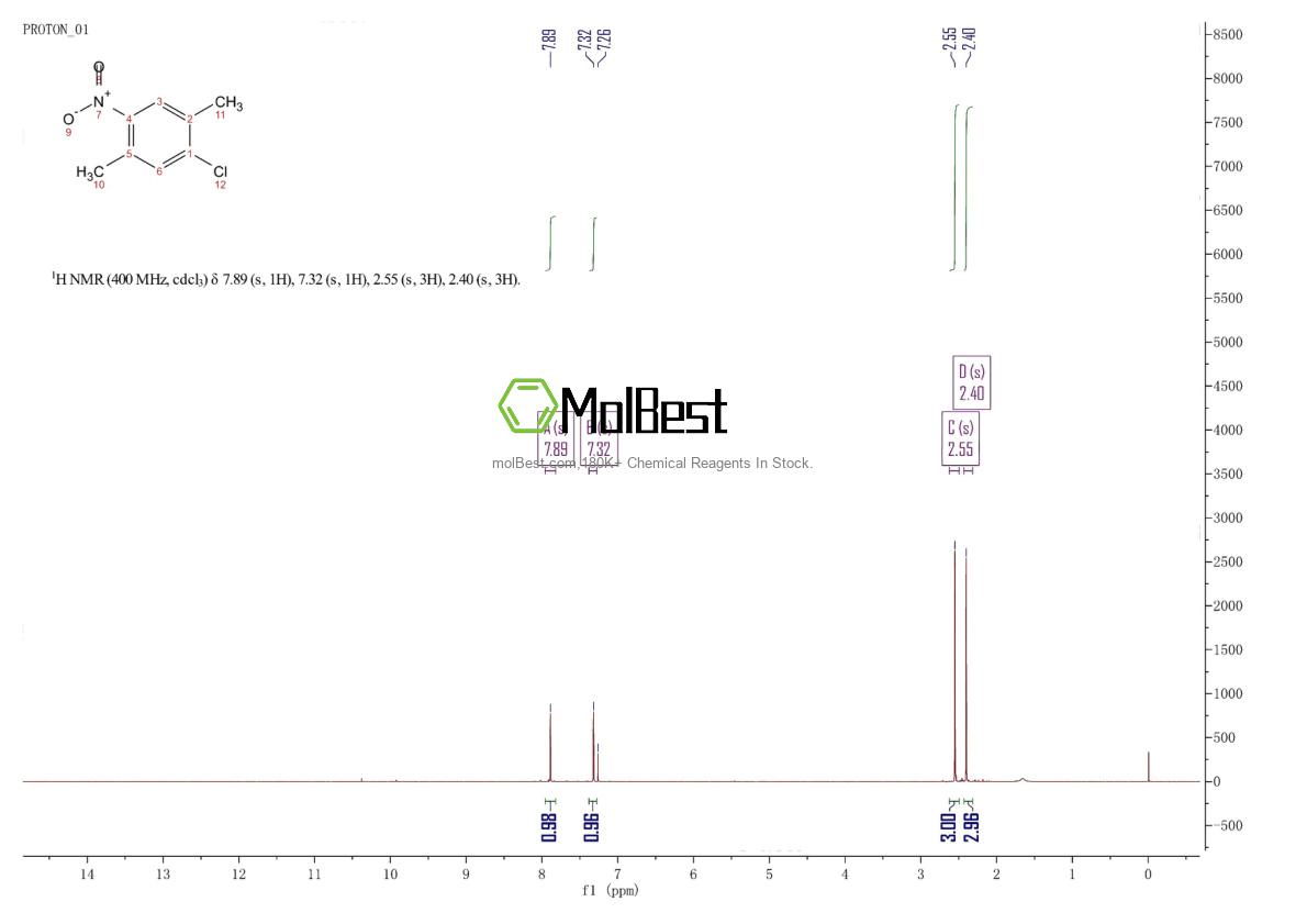 Physical sample testing spectrum (NMR) of 34633-69-7