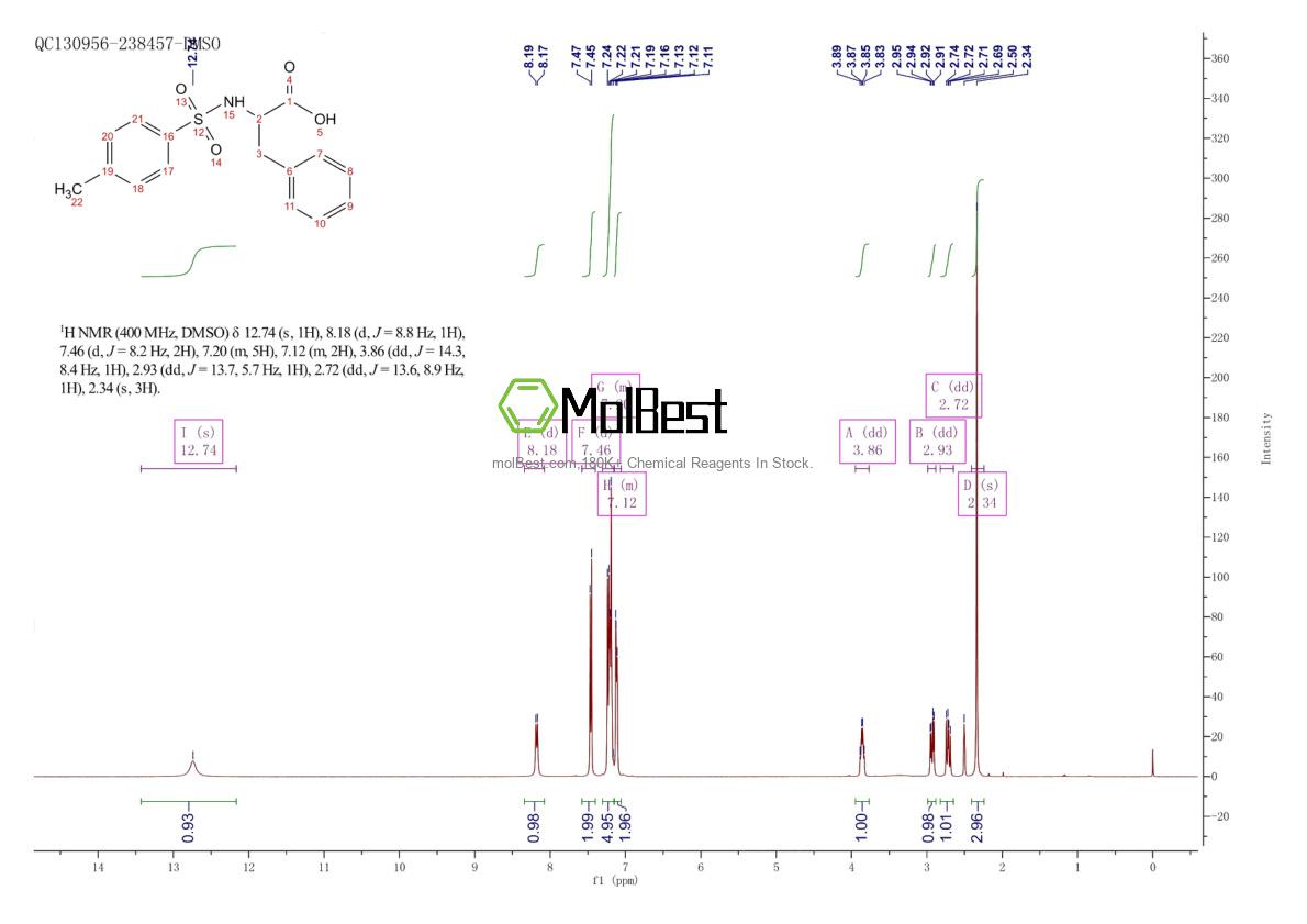 Physical sample testing spectrum (NMR) of 34635-34-2