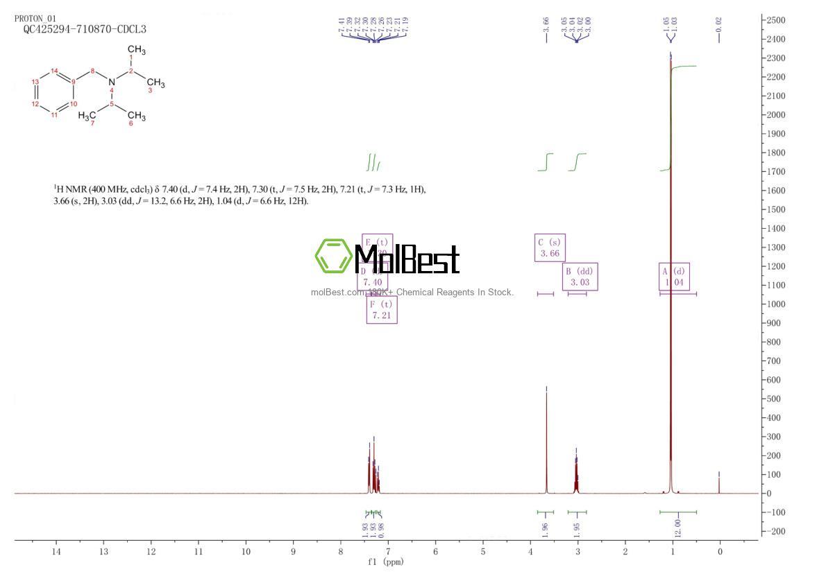 Physical sample testing spectrum (NMR) of 34636-09-4