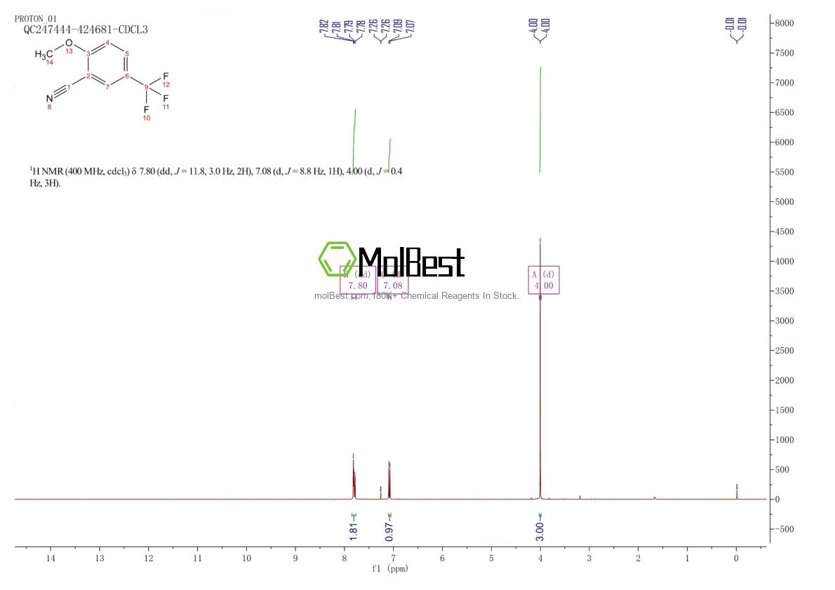 Physical sample testing spectrum (NMR) of 34636-92-5