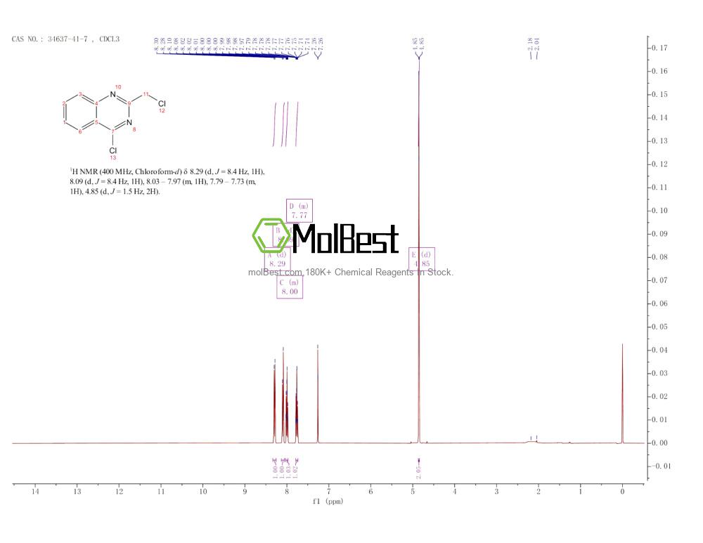 Physical sample testing spectrum (NMR) of 34637-41-7