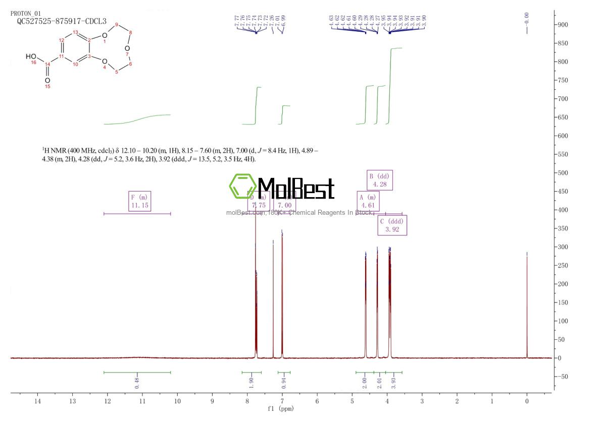 Physical sample testing spectrum (NMR) of 346405-40-1