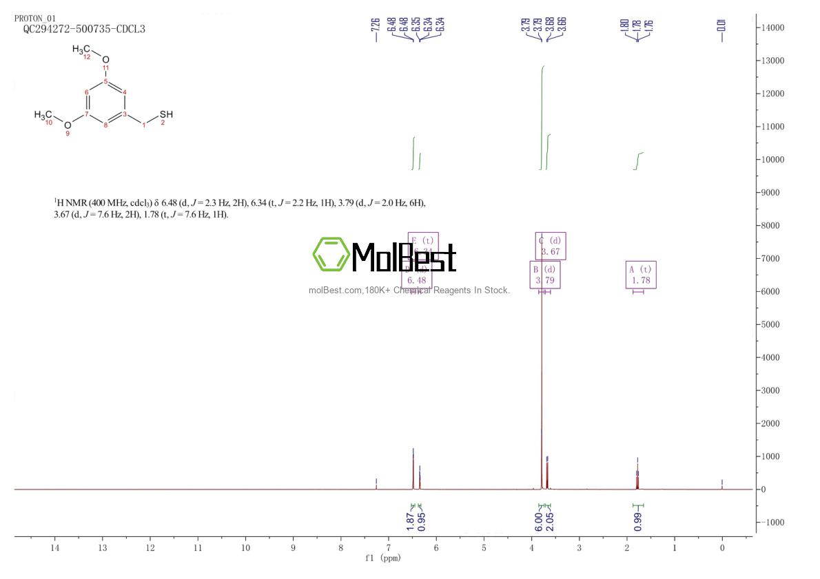 Physical sample testing spectrum (NMR) of 346419-41-8