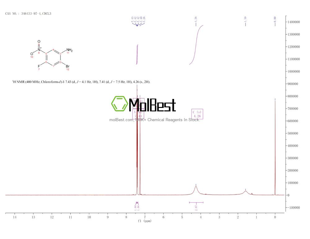 Physical sample testing spectrum (NMR) of 346433-97-4