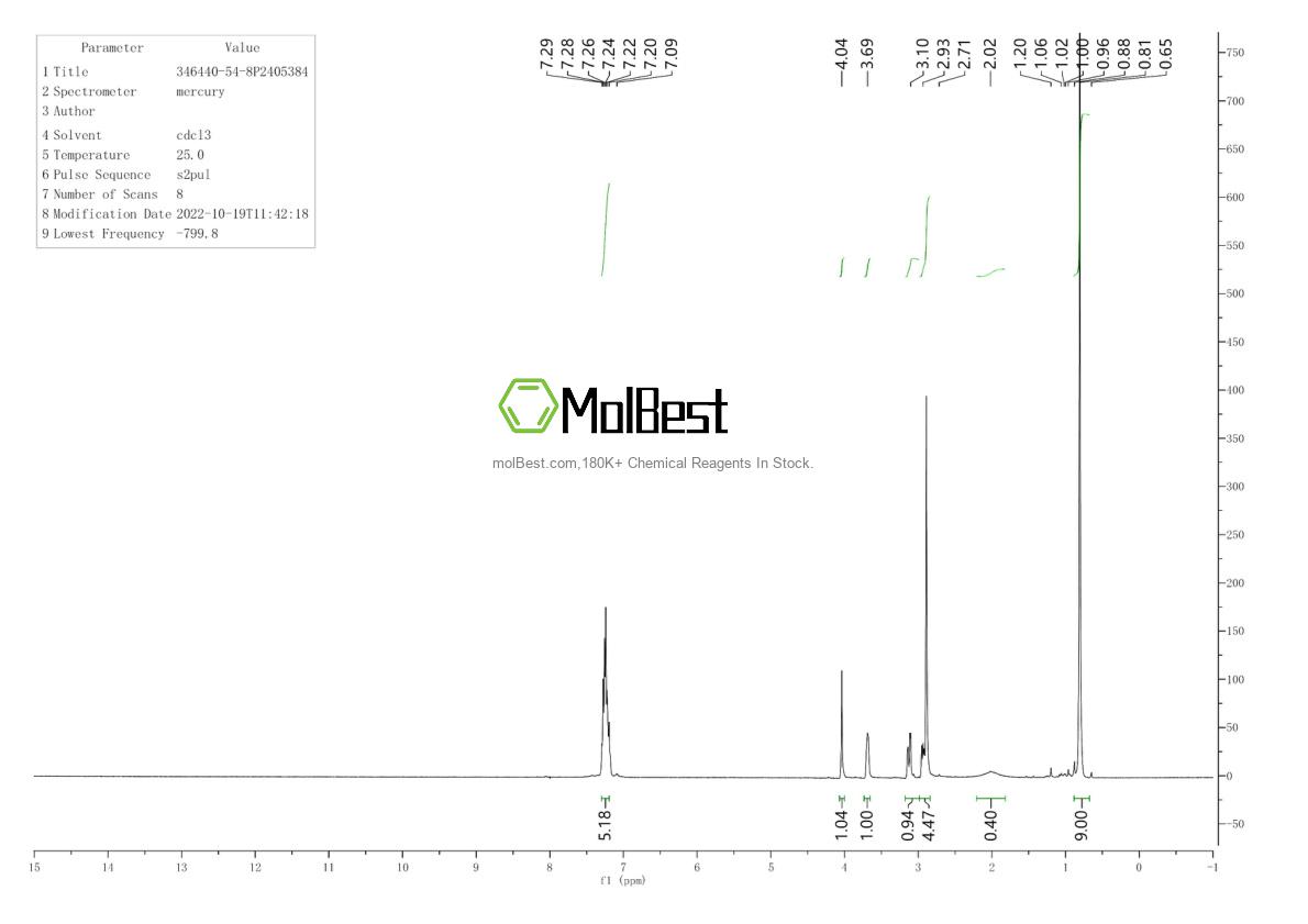 Physical sample testing spectrum (NMR) of 346440-54-8