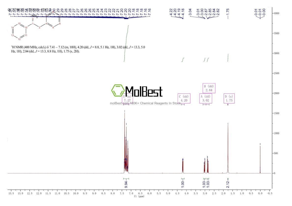 Spektrum pengujian sampel fisik (NMR) 34645-25-5