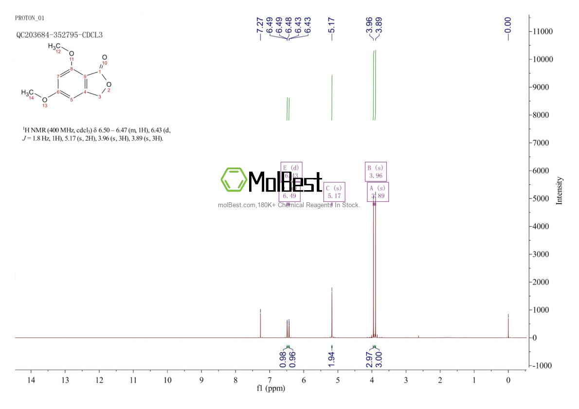 Physical sample testing spectrum (NMR) of 3465-69-8