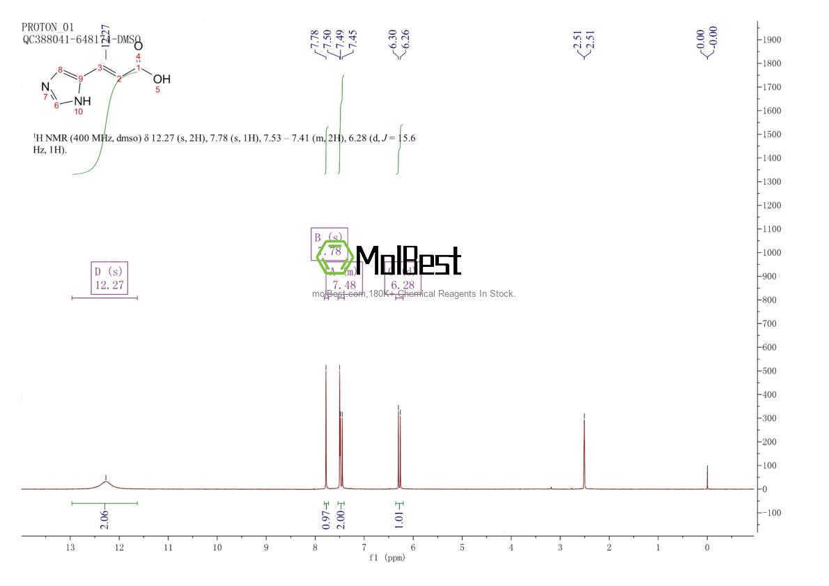 Physical sample testing spectrum (NMR) of 3465-72-3