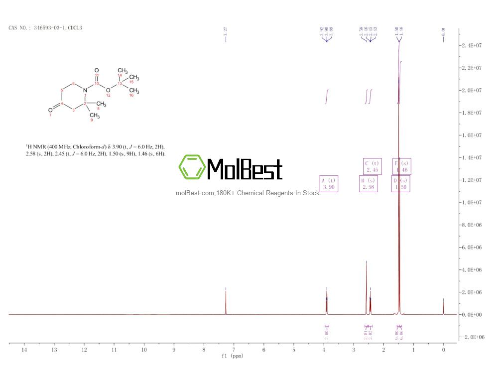 Physical sample testing spectrum (NMR) of 346593-03-1