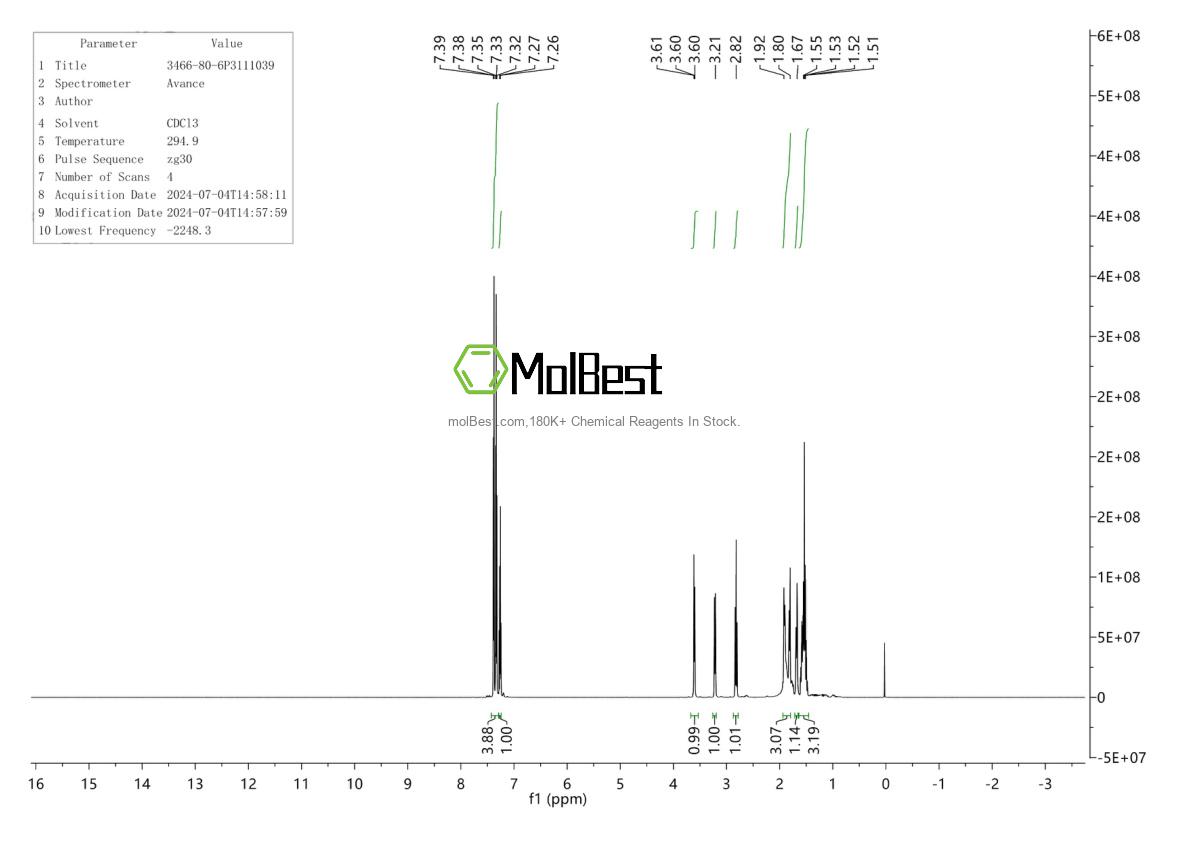 Physical sample testing spectrum (NMR) of 3466-80-6