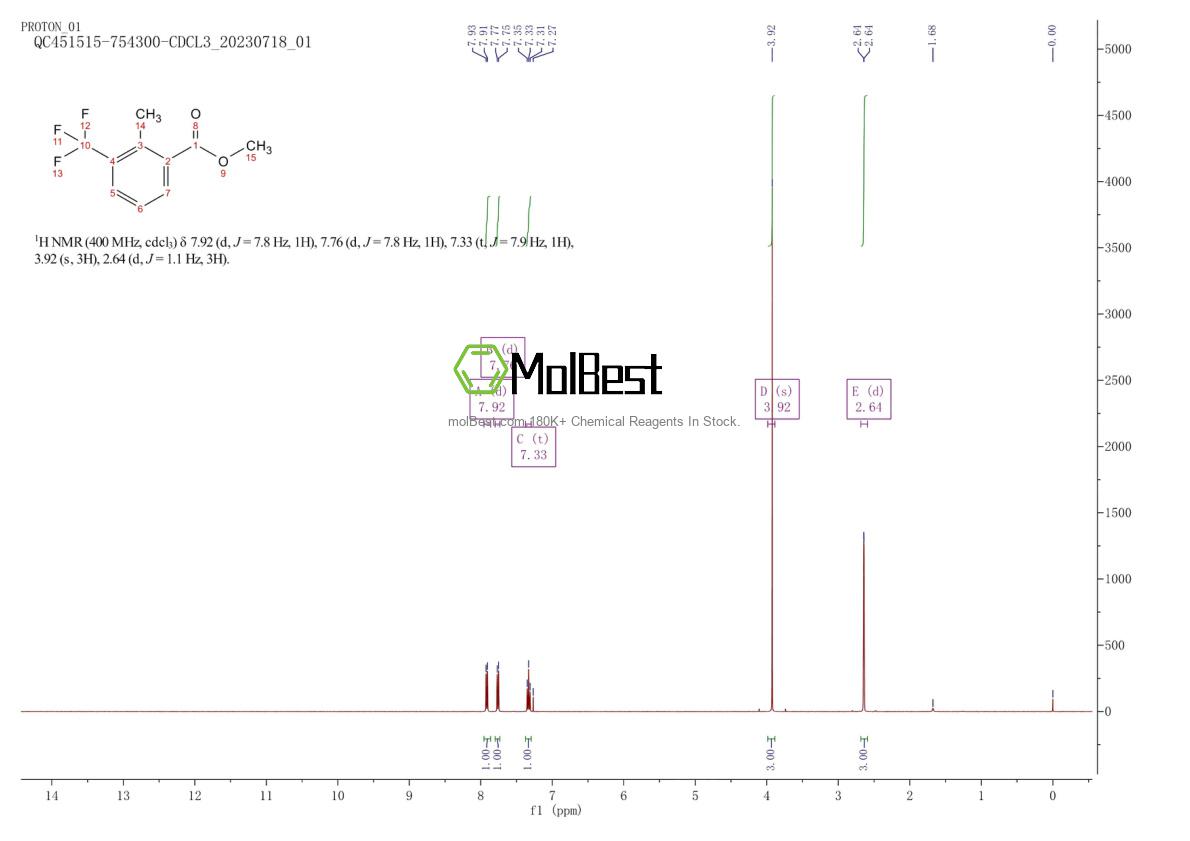 Physical sample testing spectrum (NMR) of 346603-63-2