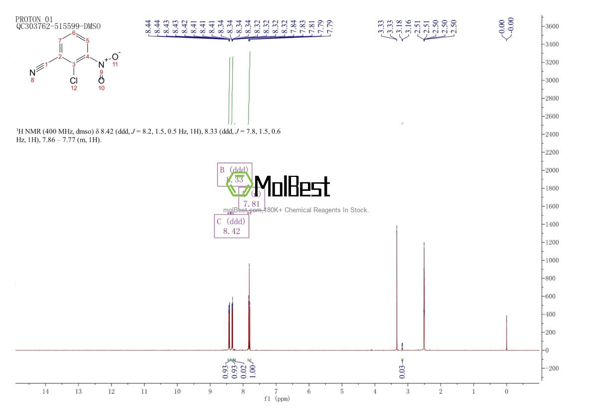 Physical sample testing spectrum (NMR) of 34662-24-3