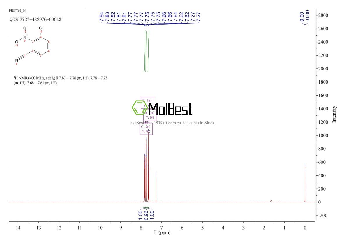 Physical sample testing spectrum (NMR) of 34662-28-7