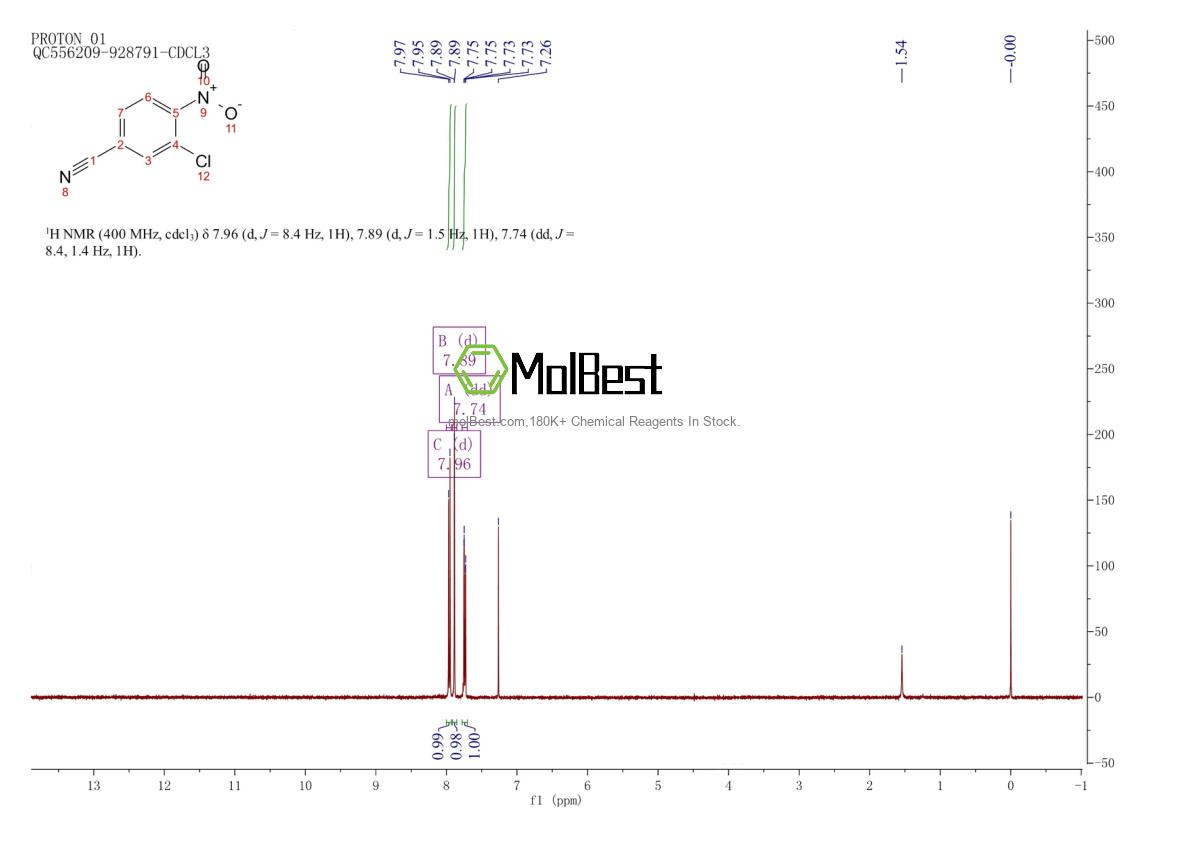 Espectro de teste de amostra física (NMR) de 34662-29-8