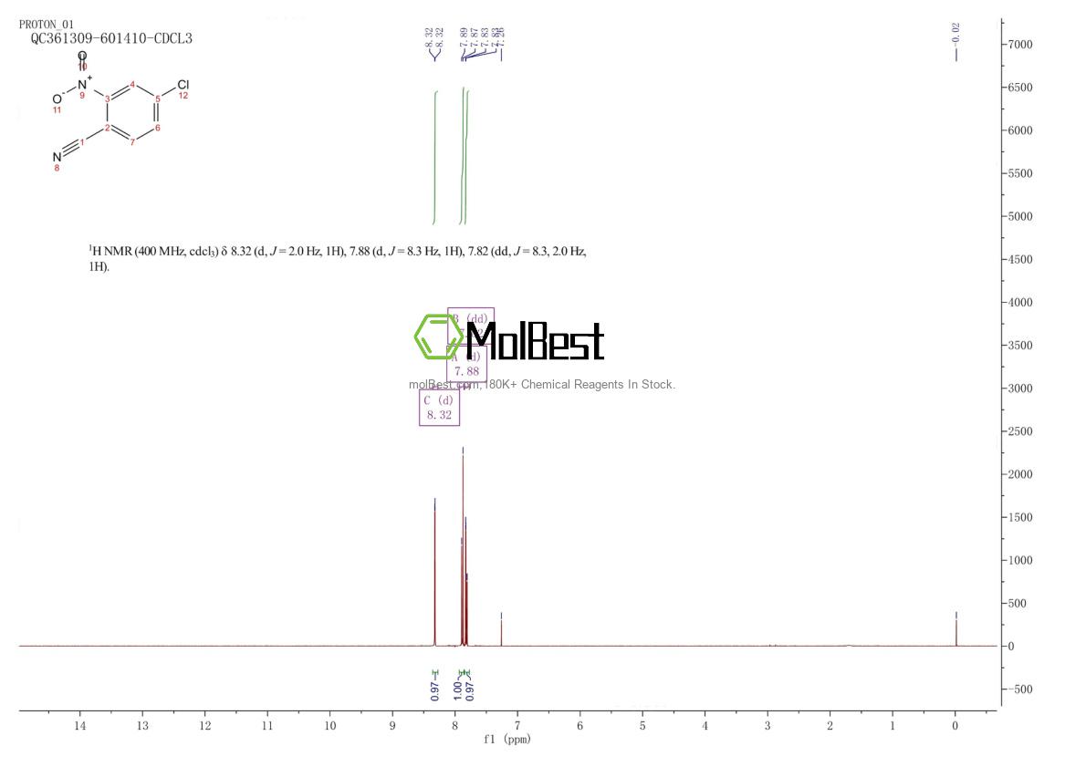 Physical sample testing spectrum (NMR) of 34662-32-3