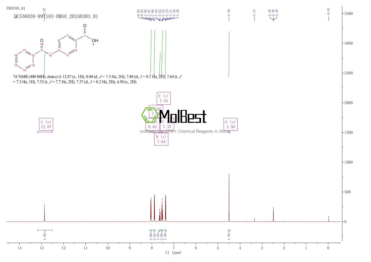 Physical sample testing spectrum (NMR) of 346623-13-0