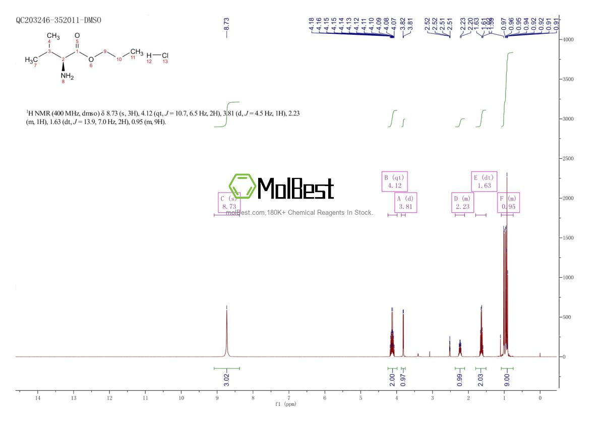 Spektrum pengujian sampel fisik (NMR) 346635-40-3